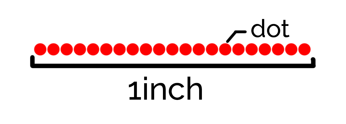 DPI and PPI representation using a simplified diagram